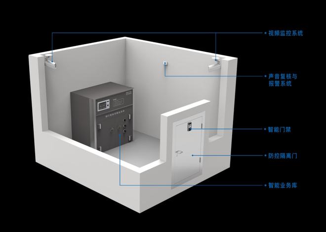 銀行三類業(yè)務庫